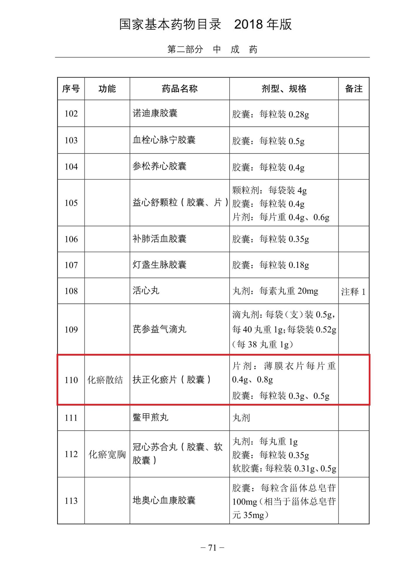 26 2018国家基本药物目录——扶正化瘀_01.jpg